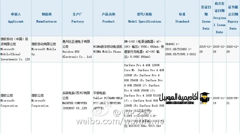 صوره من السجلات الصينيه لترخيص لهاتف يحمل الكود RM-1182
