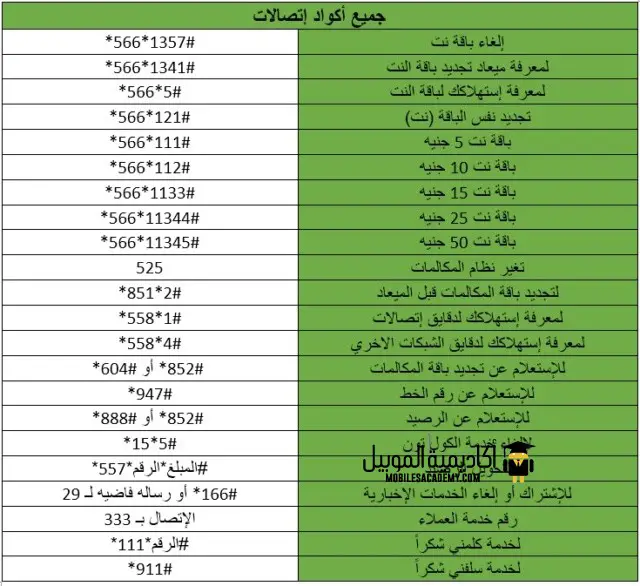 كود تفعيل باقة ريد بول